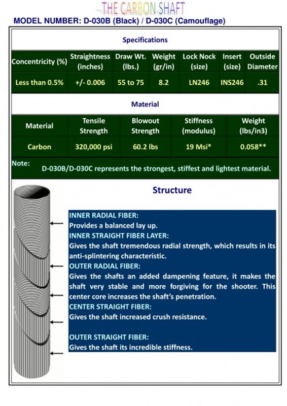Carbonpiler 400s